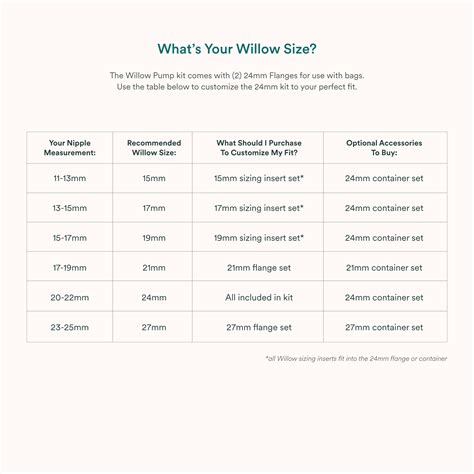 willow breast pump sizing.